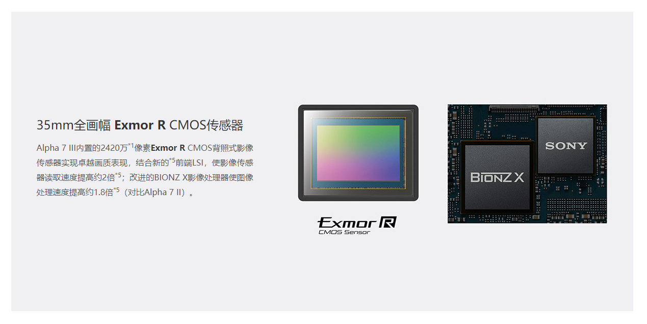 ILCE-7M3K详情图 (3)